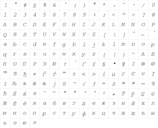 CourierMACCTT Italic  glyph index
