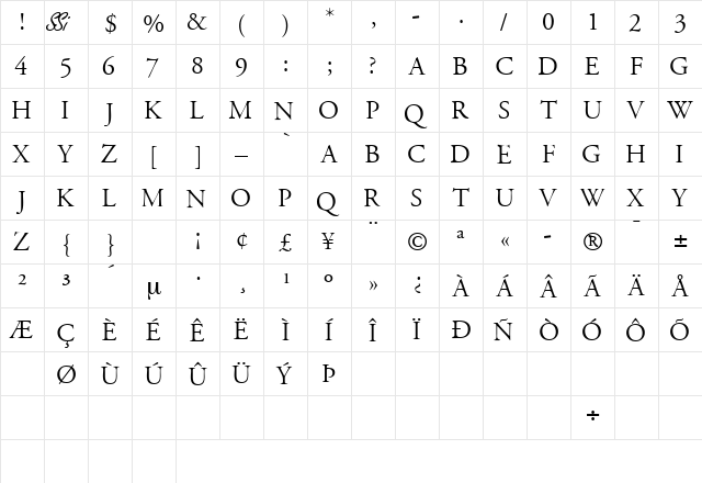 GaramondTitlingCapsSSK Regular  glyph index