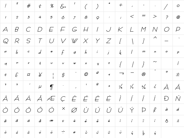 Racetrac BoldItalic  glyph index