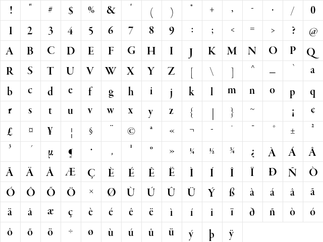Garamond Premier Pro Semibold Display  glyph index