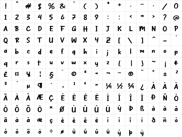 Wolland Regular  glyph index