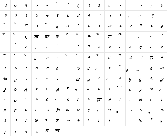 AkrutiDevChakra MediumItalic  glyph index