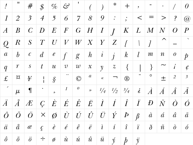 ITC New Baskerville Italic  glyph index