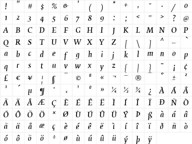 FedraSerifB Italic  glyph index