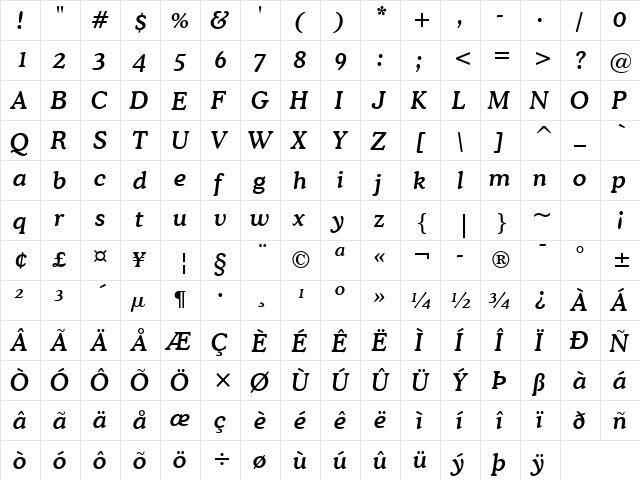 Cooper Md BT Medium Italic  glyph index