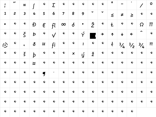 Roice-MediumItalicExpert Regular  glyph index