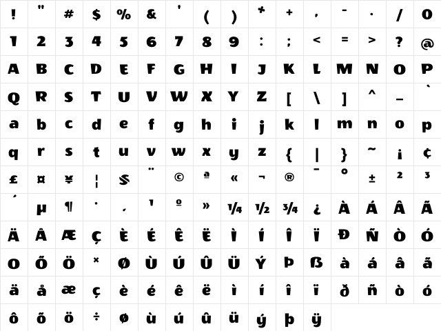 Wendy One Regular  glyph index