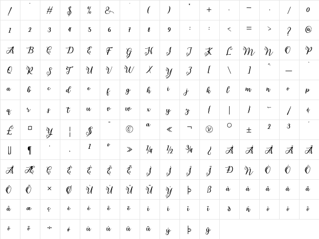 melda Regular  glyph index