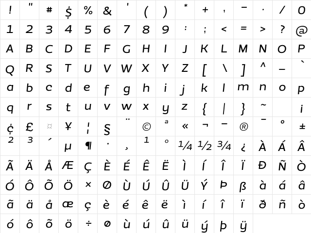 EzzoMediumItalic Regular  glyph index
