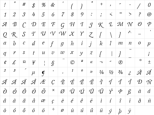 LatienneSwaT Italic  glyph index