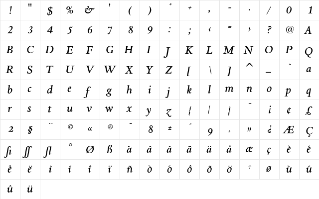 AsdanteMediumItalic Regular  glyph index