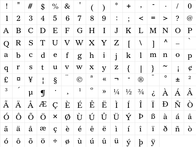 Gazette LH Roman  glyph index