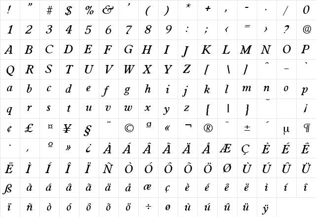 Worcester-Serial-Medium RegularItalic  glyph index
