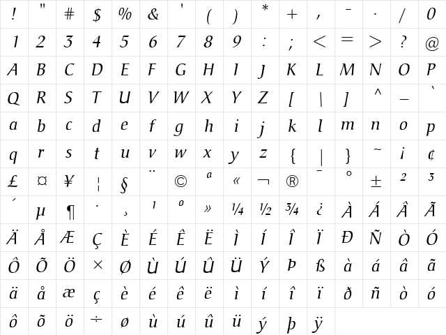 Christiana Italic  glyph index