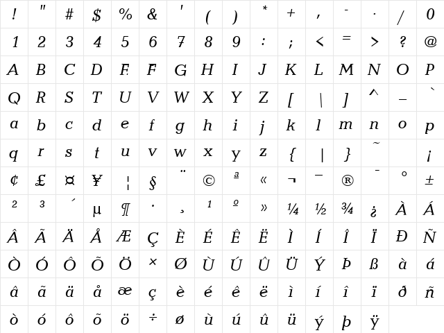 Candidate Italic  glyph index