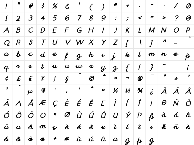 ChitownScript Bold Italic  glyph index