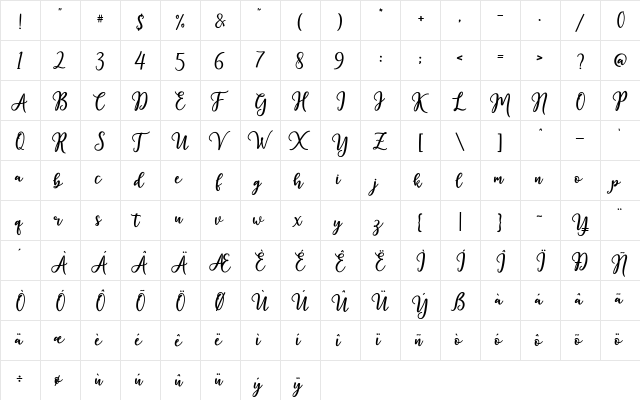 hista demo Script  glyph index