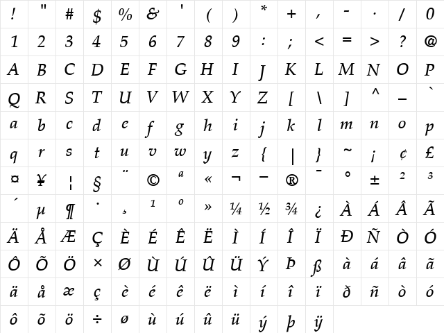 Palatino-Medium MediumItalic  glyph index