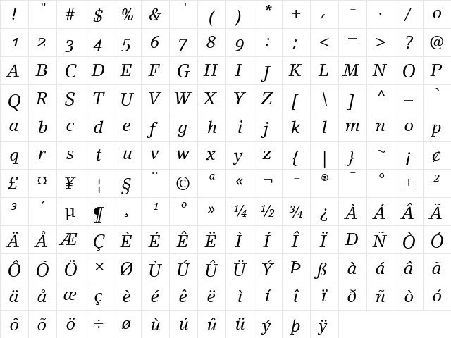 LinoLetter RomanOsF Italic  glyph index