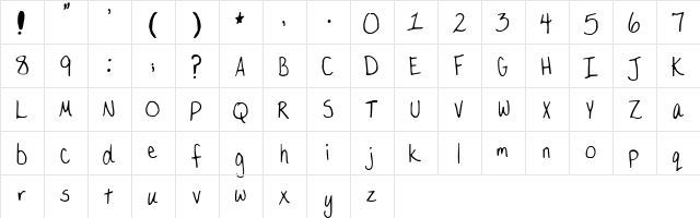 Larua Hand  glyph index