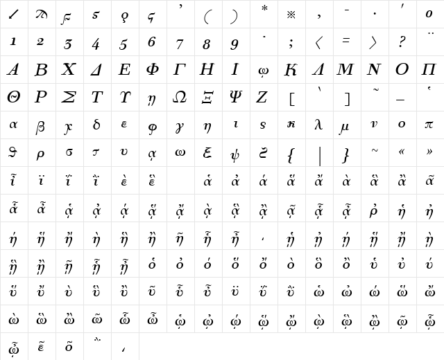 Korinthus Italic  glyph index