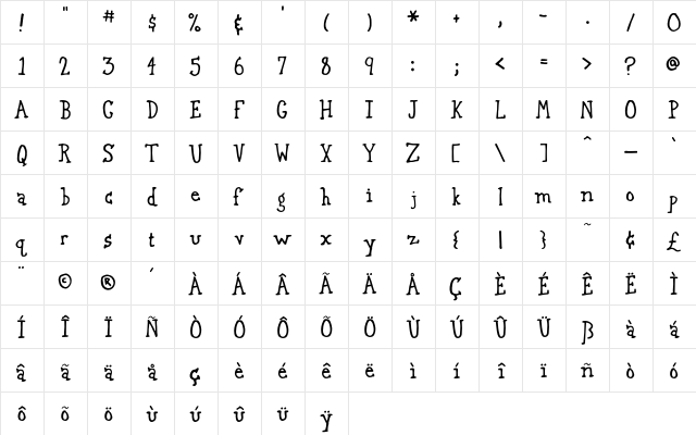 Gurnsey 20  glyph index