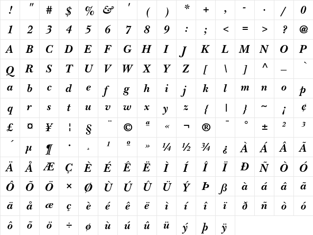ITC New Baskerville Bold Italic  glyph index
