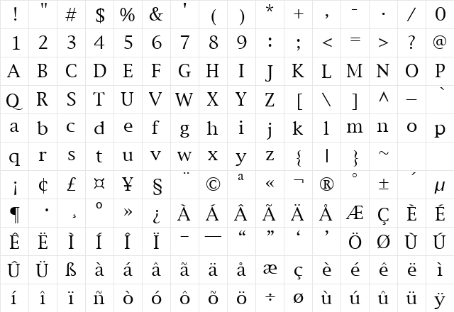 SI New Regular  glyph index