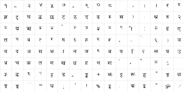 Ritu RITU  glyph index