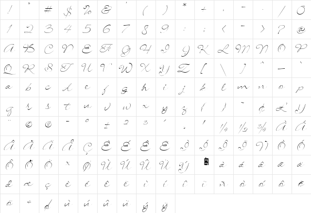 Signarita Louisse Thin  glyph index