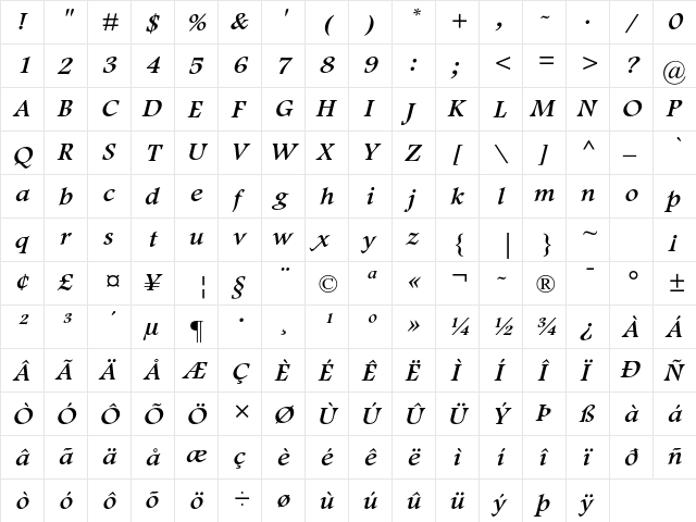 Footlight MT Std Italic  glyph index