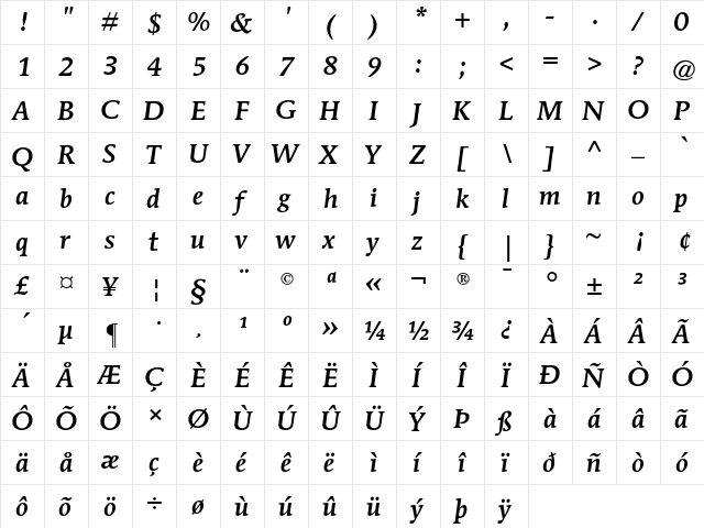 Mendoza Roman AT Medium Italic  glyph index