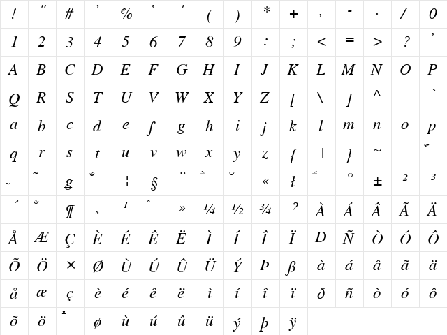 Wulfila NormalItalic  glyph index