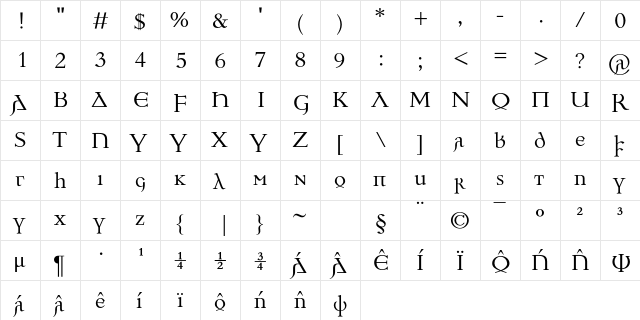 Ulfilas normal  glyph index