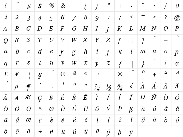 Arnhem-BlondItalic Regular  glyph index