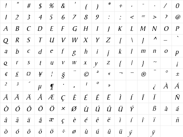 Sadhu Oblique  glyph index
