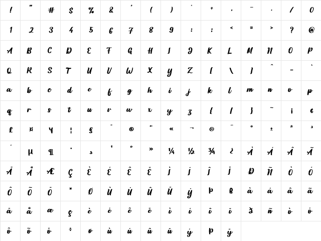 Dakota Artha Regular  glyph index
