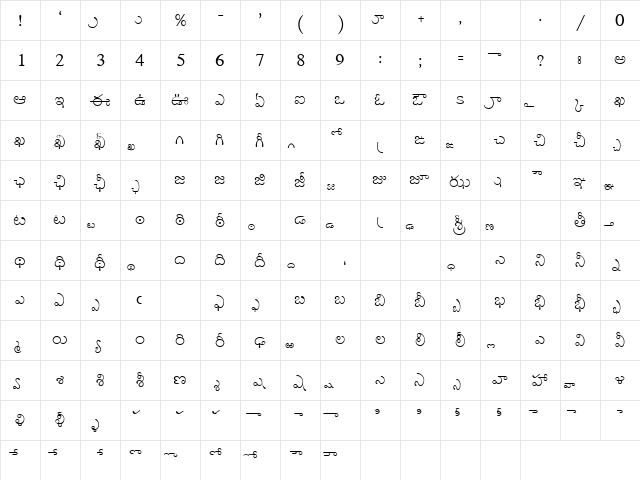 Shree-Tel-0900 Normal  glyph index