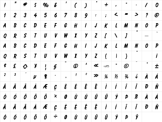 Balogna fed  glyph index