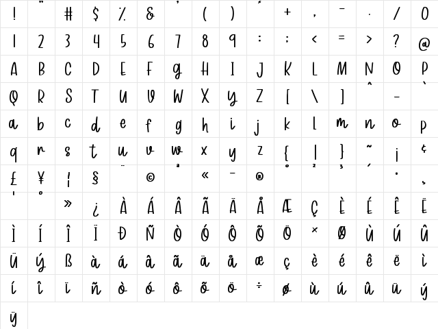 Mango Sticky Regular  glyph index