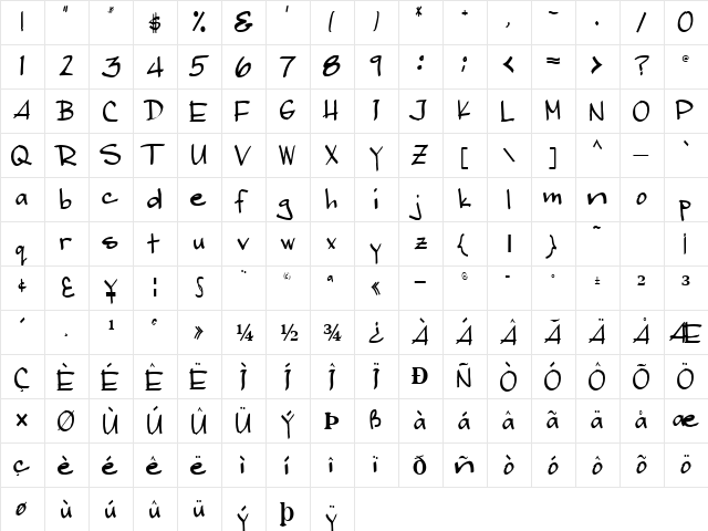 ChristinaFontLight555 Regular  glyph index