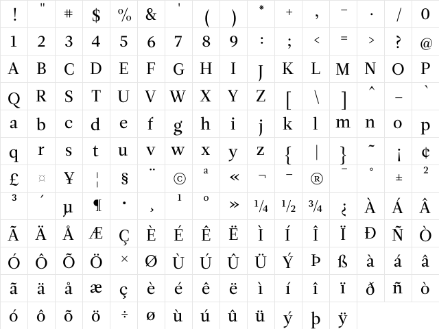 Leitura Roman 2  glyph index