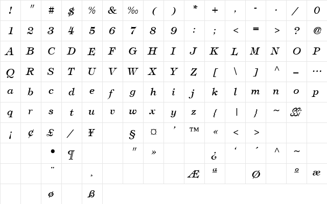 Sophisticate Light SSi Light Italic  glyph index