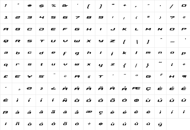 Megahertz InItalic  glyph index
