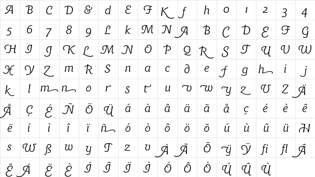 Bitstream Chianti Italic Swash  glyph index