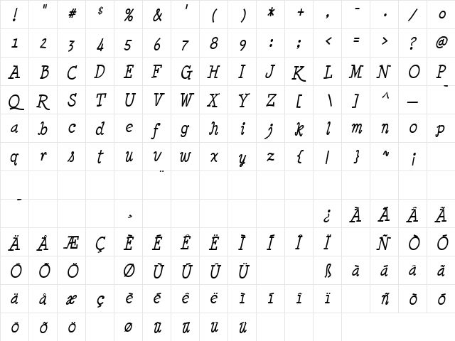 Minya Nouvelle Italic  glyph index
