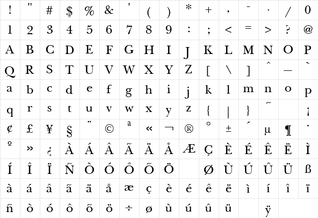 New Baskerville Regular  glyph index