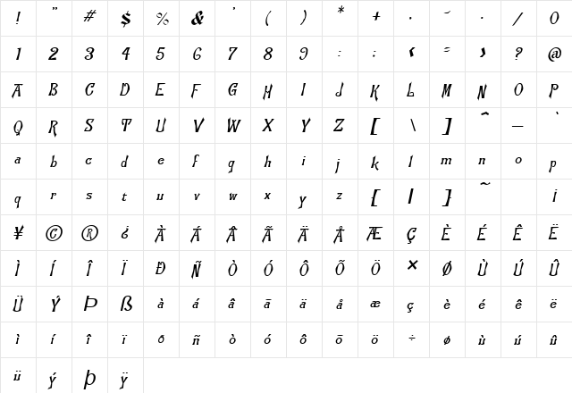 Manchuria Italic  glyph index