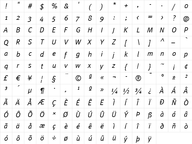 Meta Normal Italic  glyph index
