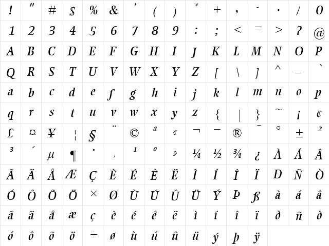EllingtonMT RomanItalic  glyph index
